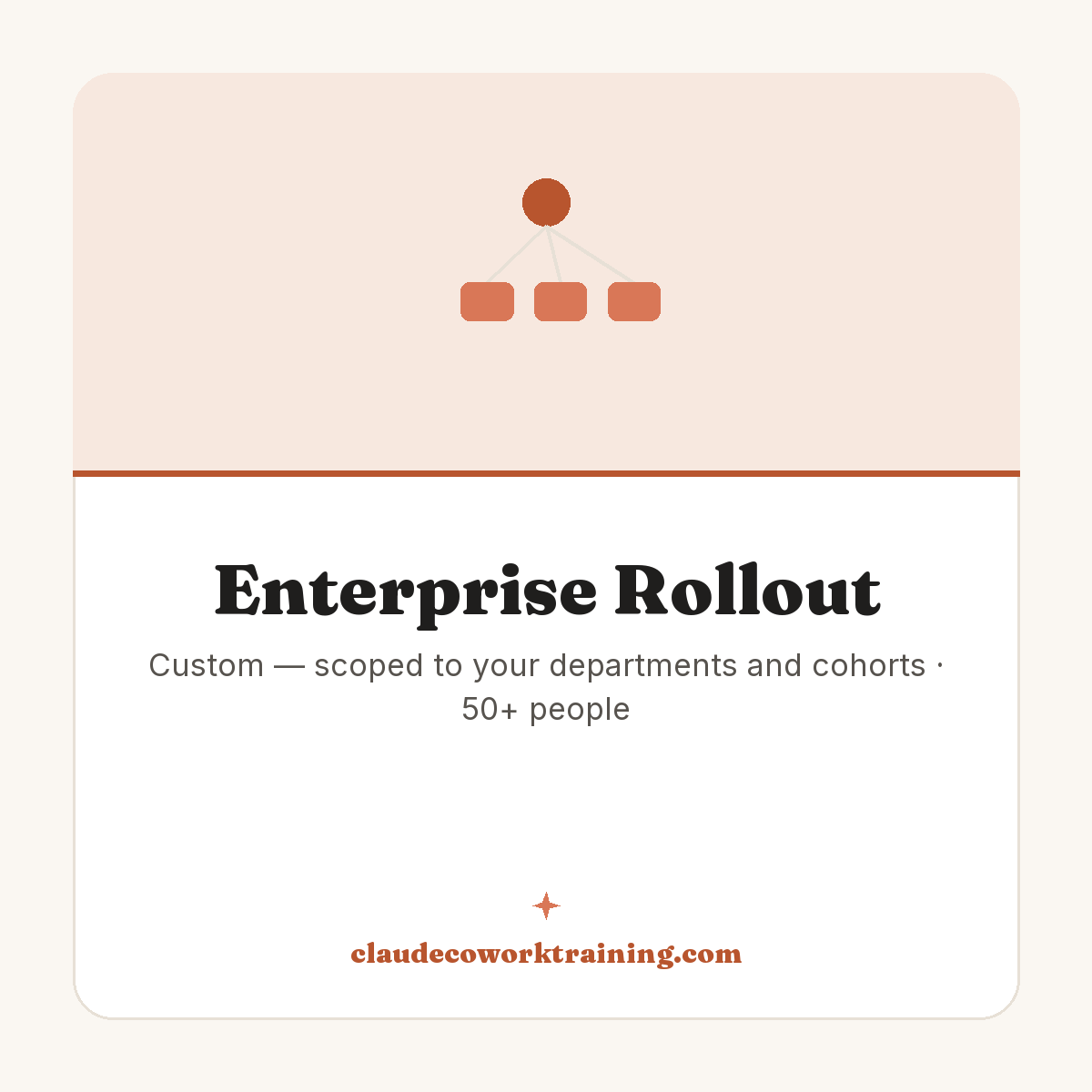 Enterprise Rollout — Custom — scoped to your departments and cohorts · 50+ people. Claude Cowork Training product image.