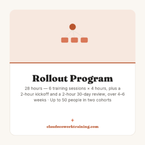 Rollout Program — 28 hours — 6 training sessions × 4 hours, plus a 2-hour kickoff and a 2-hour 30-day review, over 4–6 weeks · Up to 50 people in two cohorts. Claude Cowork Training product image.