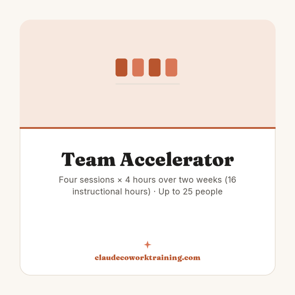 Team Accelerator — Four sessions × 4 hours over two weeks (16 instructional hours) · Up to 25 people. Claude Cowork Training product image.